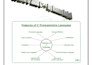professionally format PDF, word and excel documents
